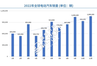 商超货架行业市场深度调研及发展现状、竞争格局分析2025