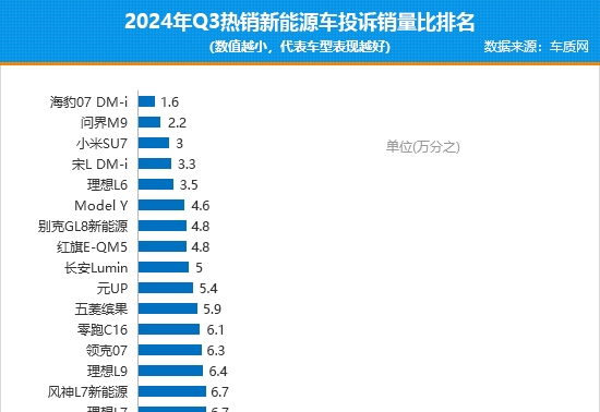 全球与中国环|利来老牌娱乐官网境零售货架行业未来趋向预见研报