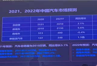 中国音乐新闻市场发展预测|w66旗舰厅