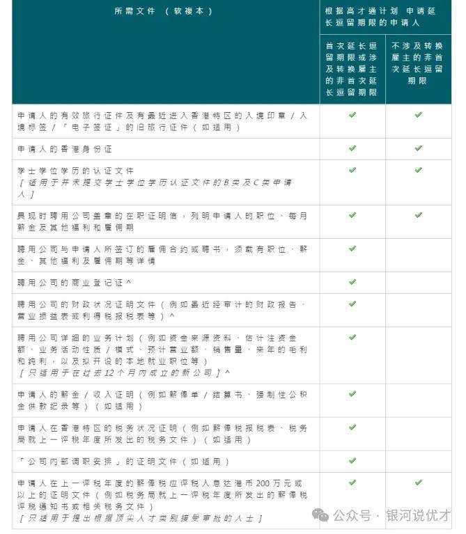 香港高才通续签通过率仅5%、300多人续签？！一文正确解读高才续签政策